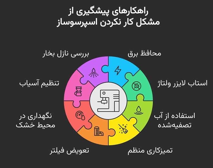 پیشگیری و راه حل کار نکردن دستگاه اسپرسوساز