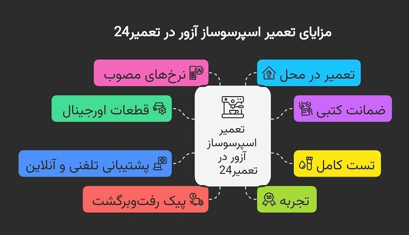 چرا تعمیر اسپرسوساز آزور را به تعمیر24 بسپاریم؟