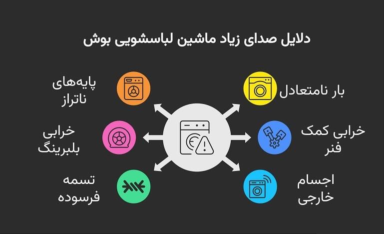 چرا ماشین لباسشویی بوش صدای زیاد می‌دهد؟