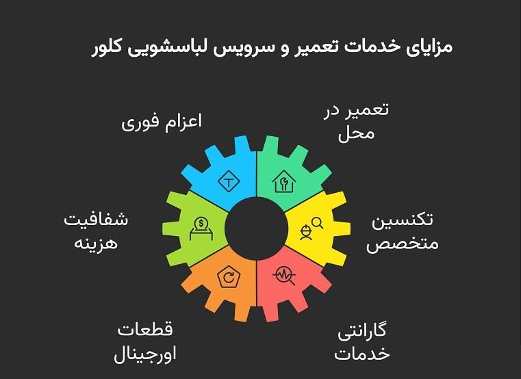 مزایای خدمات تعمیر و سرویس لباسشویی کلور در نمایندگی
