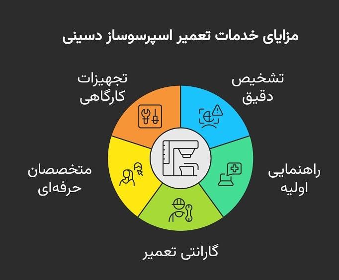 مهم‌ترین خدمات نمایندگی اسپرسوساز دسینی