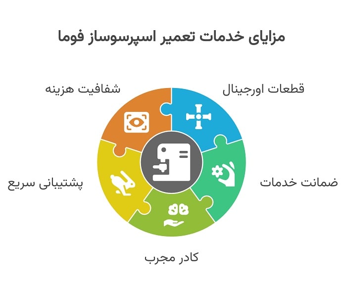 مزایای انتخاب مرکز تخصصی تعمیر اسپرسوساز فوما