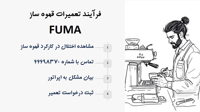 مراحل ارائه خدمات اسپرسوساز فوما