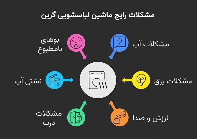 مشکلات رایج ثبت شده در مرکز خدمات لباسشویی گرین