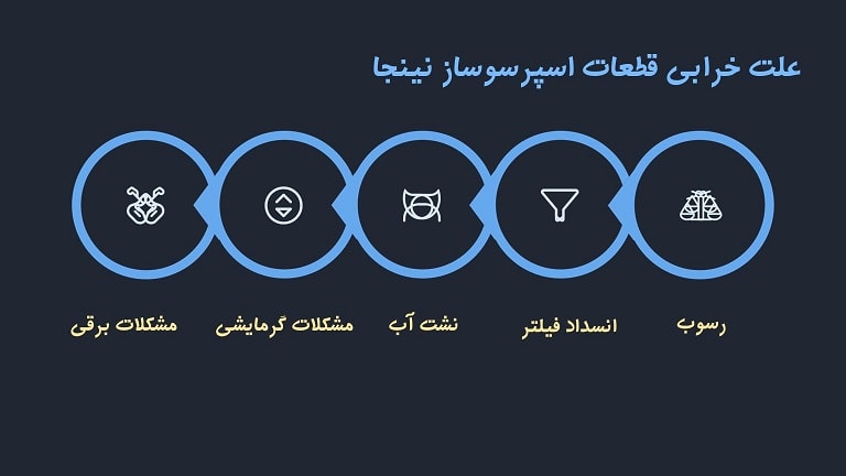 دلایل خرابی اسپرسوساز نینجا
