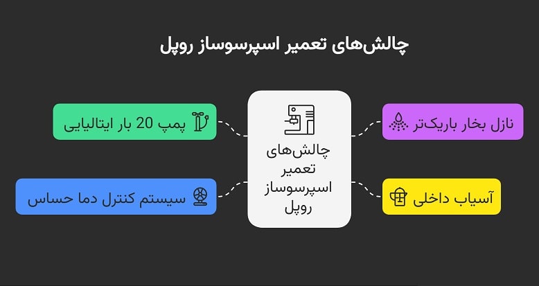 چالش‌های تعمیر اسپرسوساز روپل
