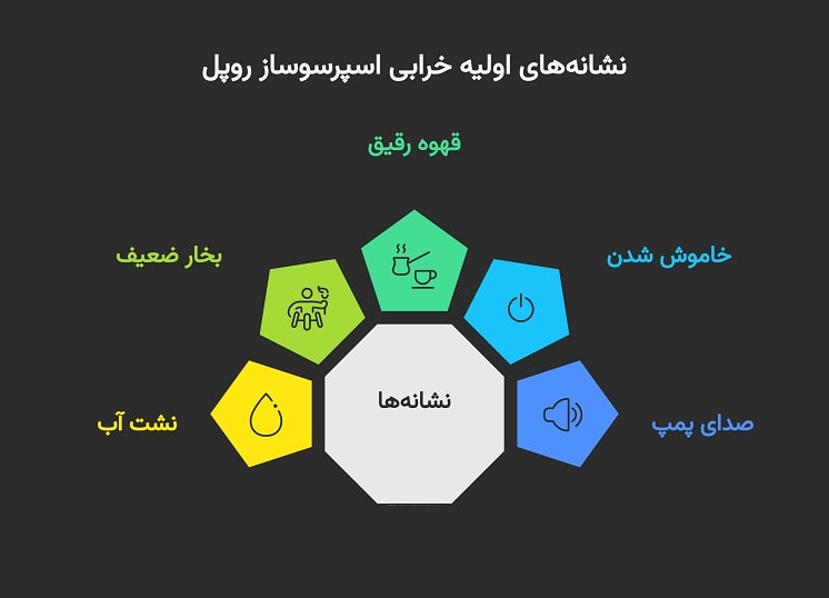 چه زمانی برای تعمیر اسپرسوساز روپل اقدام کنیم؟