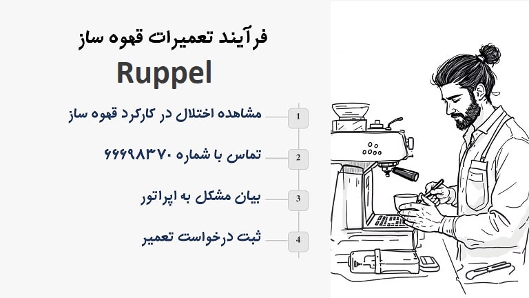 فرآیند تعمیرات اسپرسوساز روپل