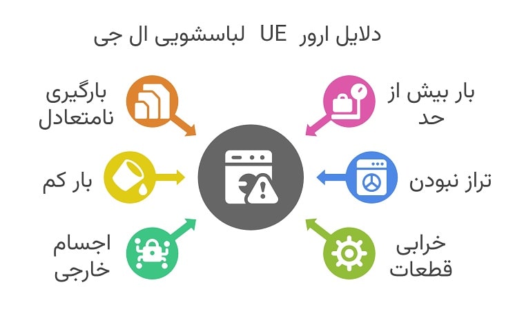چرا لباسشویی ال جی ارور UE می‌دهد؟