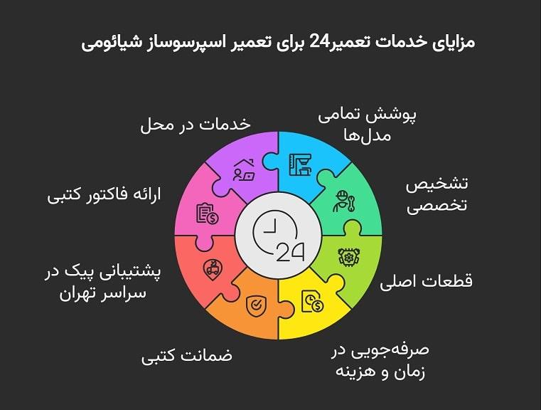 مزایای انتخاب تعمیر24 برای تعمیر اسپرسوساز Xiaomi
