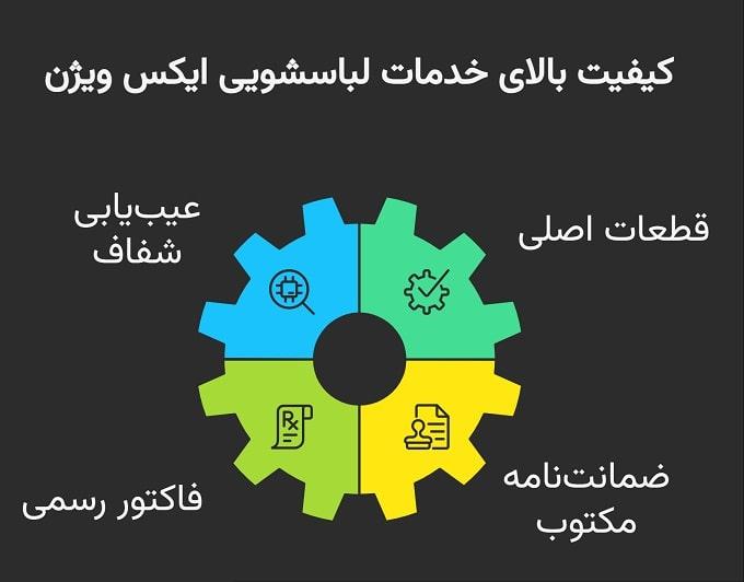اطمینان از کیفیت تعمیر ماشین لباسشویی ایکس ویژن