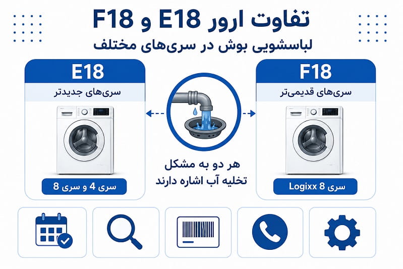 اینفوگرافیک تفاوت ارور E18 و F18 لباسشویی بوش در سریهای مختلف