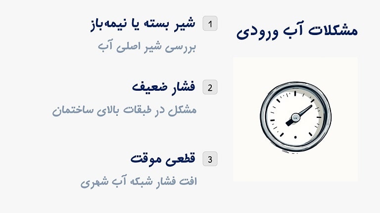 مشکلات آب ورودی و ارور E5 لباسشویی بوش