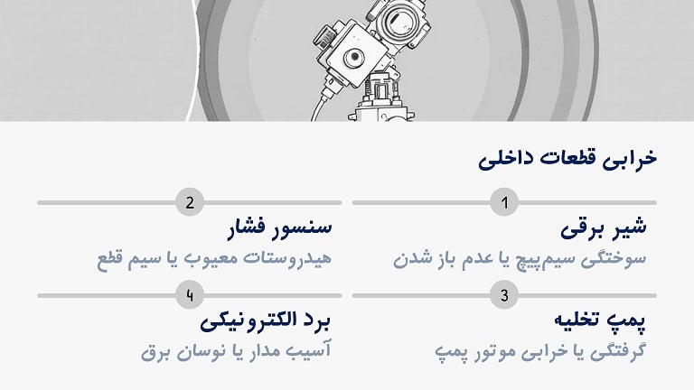 مشکل پمپ تخلیه و ارتباط آن با ارور E5