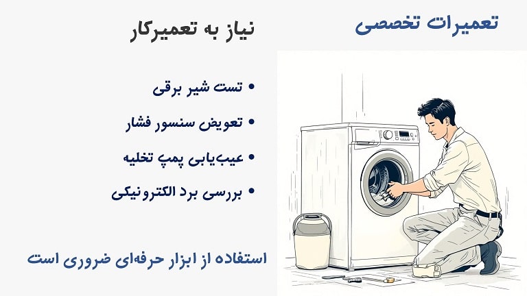رفع تخصصی ارور E5 بوش