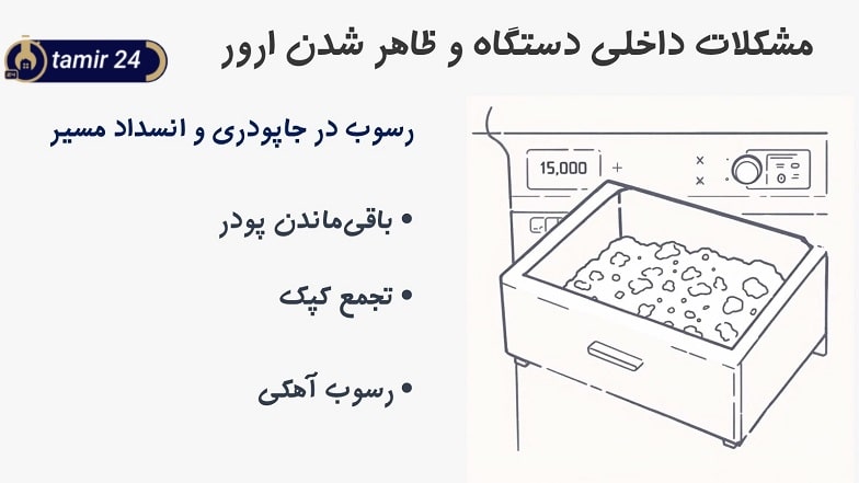 گرفتگی رسوب در جاپوردی و نمایش کد خطای F17 لباسشویی بوش
