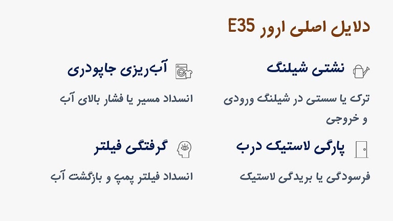 دلایل ارور E35 لباسشویی بوش چیست؟