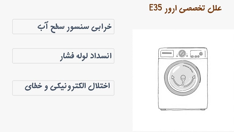 دلایل فنی ارور E35 لباسشویی بوش