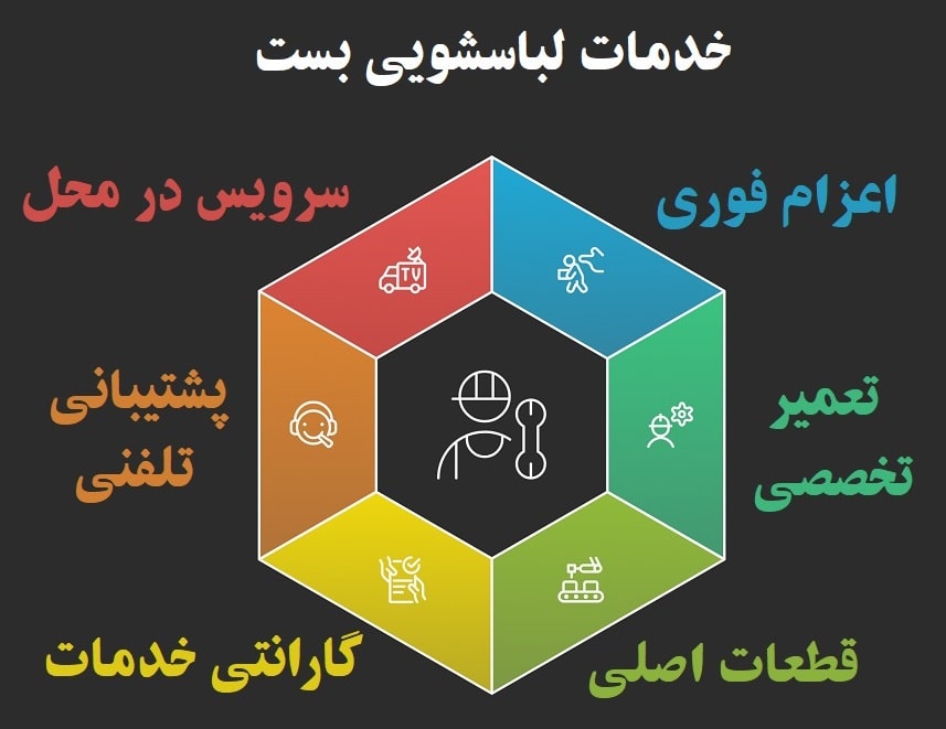 مزایای خدمات در نمایندگی تعمیرات ماشین لباسشویی بست