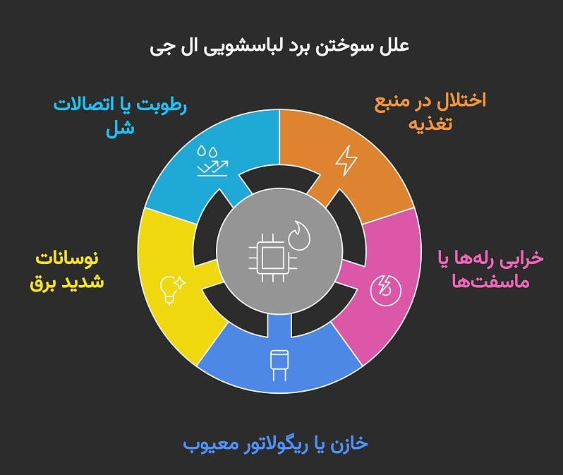 چرا برد لباسشویی ال جی می‌سوزد؟