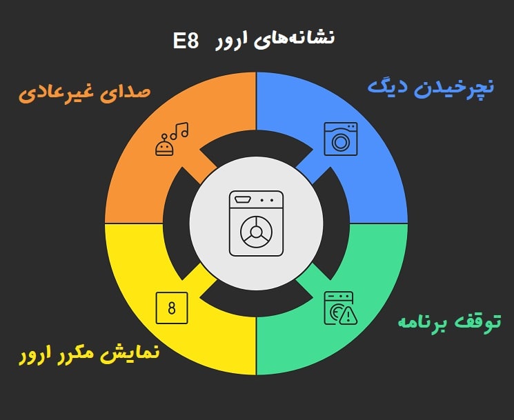 نشانه‌های بروز ارور E8 چیست؟