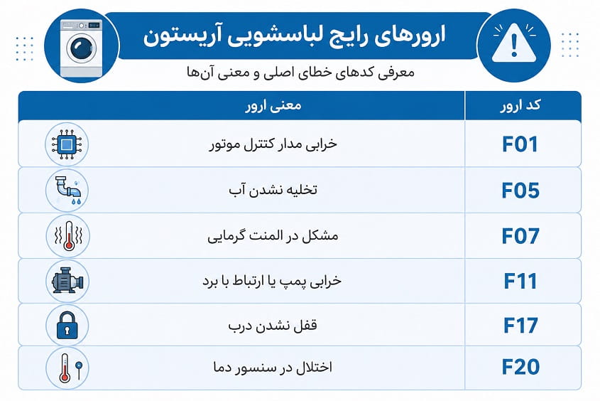 رفع ارورهای رایج لباسشویی آریستون