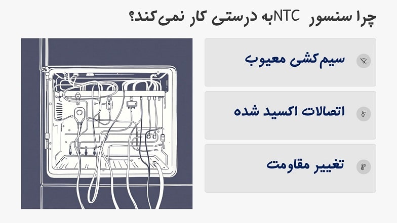 کار نکردن سنسور NTC و نمایش خطای HRS در یخچال ساید جنرال الکتریک