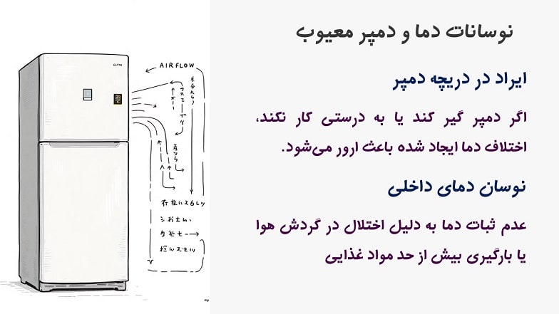 نوسان دما و ایراد در عملکرد دمپرها و نمایش خطای HRS در یخچال GE