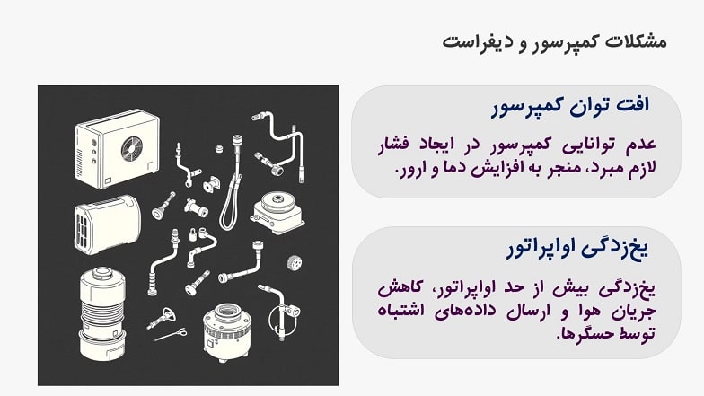 خرابی قطعات دیفراست و افت توان کمپرسور در چرخه سرمایش