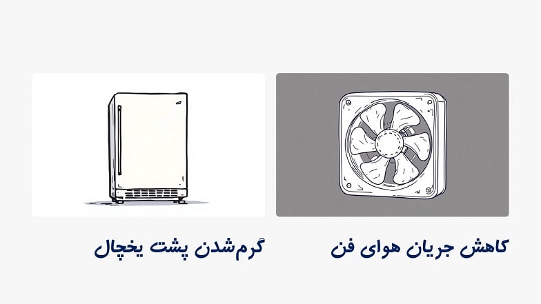 ایراد در فن یا عدم تهویه مناسب ساید جنرال الکتریک و نمایش کد ارور HRS