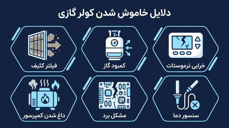 چرا کولر گازی خود به خود بعد از چند دقیقه خاموش میشود؟