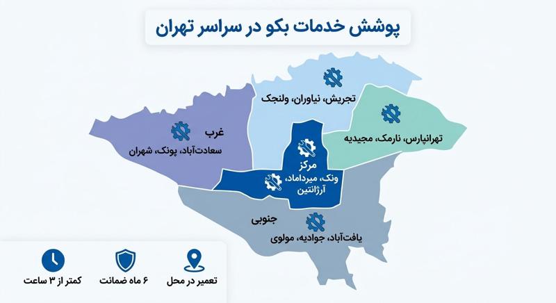 خدمات تعمیر بکو در سراسر تهران