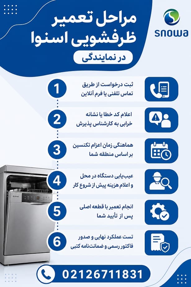 مراحل تعمیر ظرفشویی اسنوا در نمایندگی