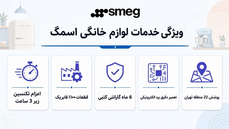 ویژگی خدمات در نمایندگی تعمیرات اسمگ تعمیر24