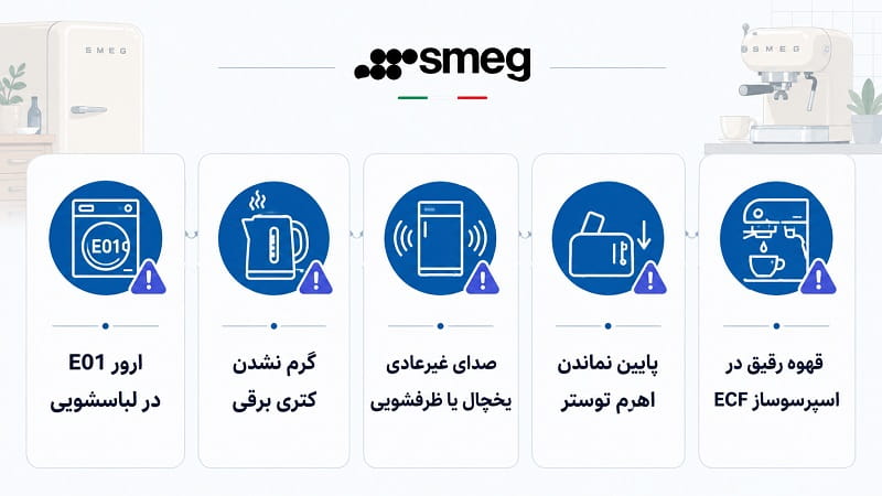 مشکلات ثبت شده در نمایندگی خدمات اسمگ