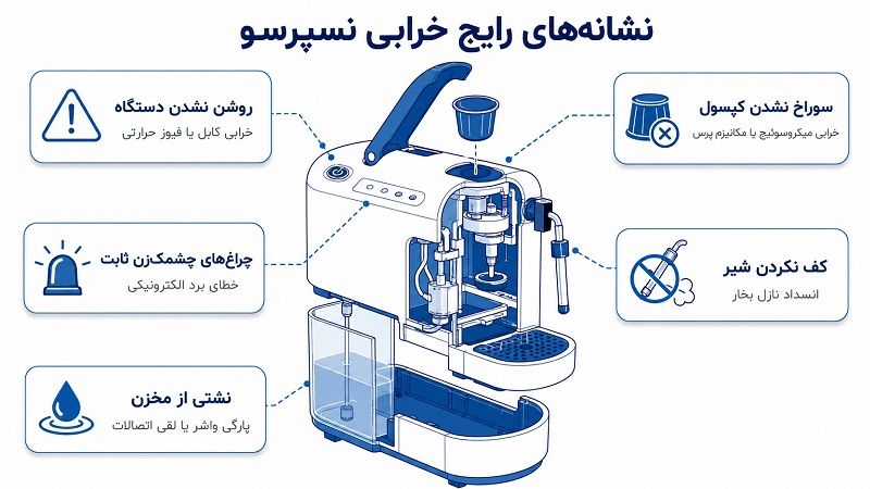 تعمیرات تخصصی نسپرسو تهران