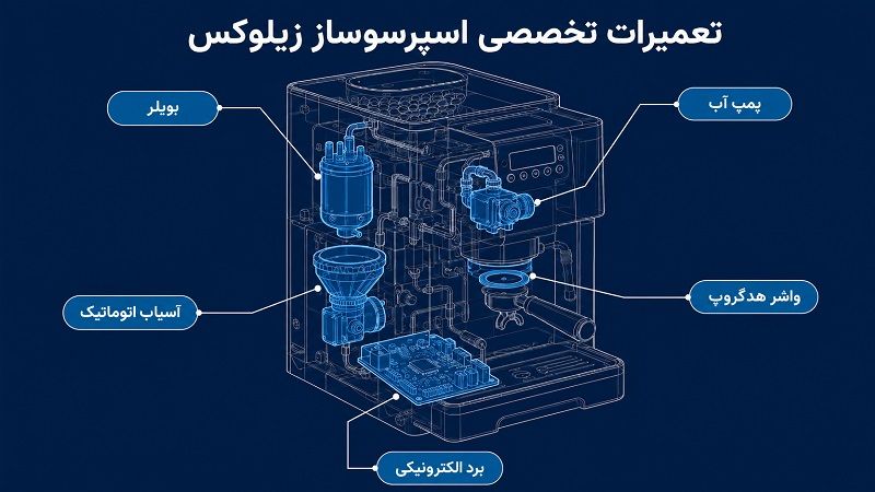 نمای داخلی قطعات کلیدی اسپرسوساز زیلوکس شامل پمپ، بویلر و برد