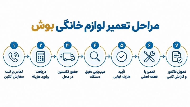 فرآیند تعمیرات بوش در شمال تهران