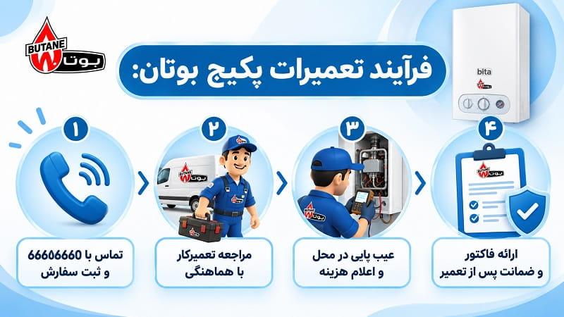 فرآیند و مراحل تعمیر پکیج بوتان