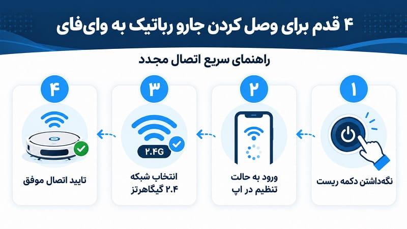 رفع مشکل آفلاین شدن جارو رباتیک در 4 گام