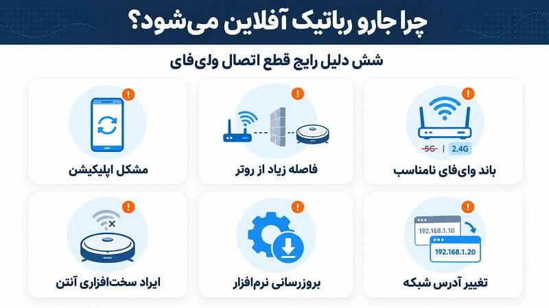 علت آفلاین شدن جارو رباتیک